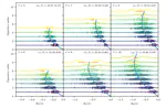 Many-body hierarchy of dissipative timescales in a quantum computer